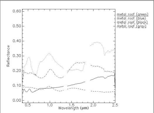 Table 2. Reference Spectra Provided by the Urban Spectral Library