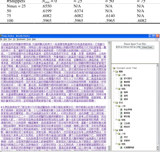 Table 4. Top 1 inclusion rate applying the proposed query relaxation technique 