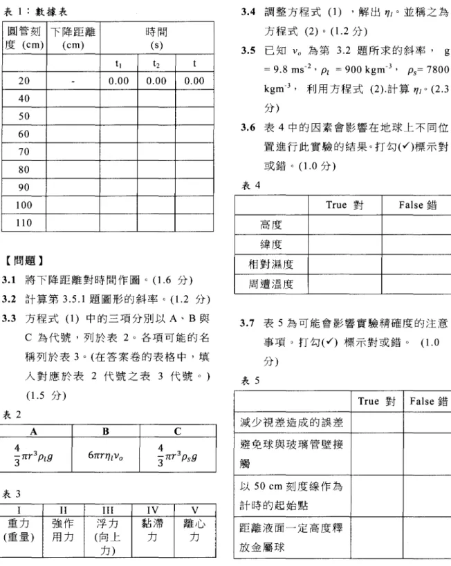 表 1 :數據表 圓管刻 下降距離 時間 度 (em) (em) (‘、、 s 、、) t1 t2 t 20 0.00 0.00 0.00 40 50 60 70 80 90 100 110 【問題】 3.1 將下降距離對時間作圖。(1.6 分) 3.2 計算第 3.5.1 題圖形的斜率。(1.2 分) 3.3 方程式(1)中的三項分別以A 、 B 與 C 為代號，列於表 2 。各項可能的名 稱列於衰 3 0 (在答案卷的表格中，填 人對應於表 2 代號之表 3 代號。) (1