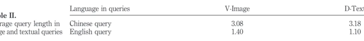 Table II.