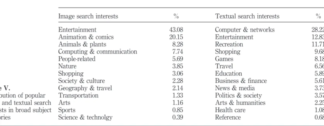 Table IV.