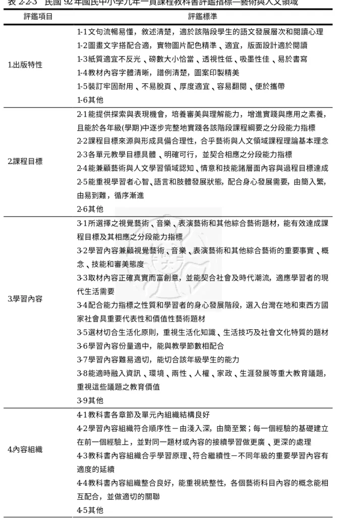 表 2-2-3  民國 92 年國民中小學九年一貫課程教科書評鑑指標— 藝術與人文領域  評鑑項目  評鑑標準  1-1 文句流暢易懂，敘述清楚，適於該階段學生的語文發展層次和閱讀心理  1-2 圖畫文字搭配合適，實物圖片配色精準、適宜，版面設計適於閱讀  1-3 紙質適宜不反光 、磅數大小恰當、透視性低、吸墨性佳 、易於書寫  1-4 教材內容字體清晰，譜例清楚，圖案印製精美  1-5 裝訂牢固耐用、不易脫頁、厚度適宜、容易翻閱 、便於攜帶 1.出版特性  1-6 其他  2-1 能提供探索與表現機會，培