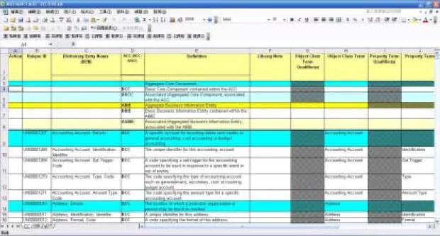 圖 3.1 Core Component Library 07B(CCL07B)之工作試算表 