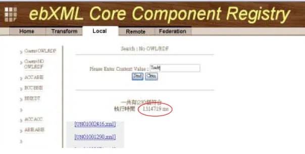 圖 4.6 Local:無利用 OWL/RDF 查詢 
