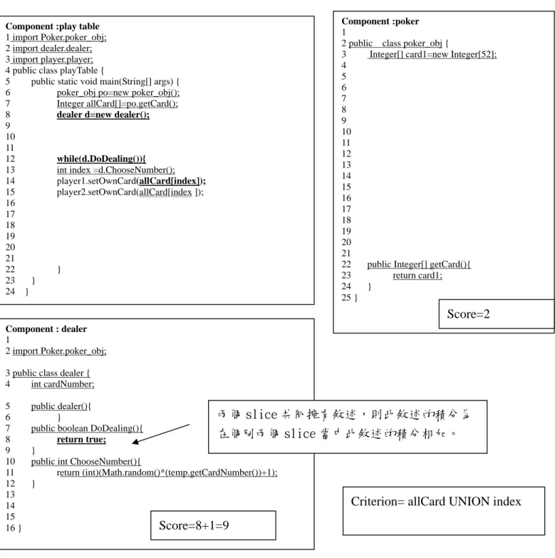 圖 28 Rule Processing Engine聯集以及圖 26以及圖 27所產生之slice 