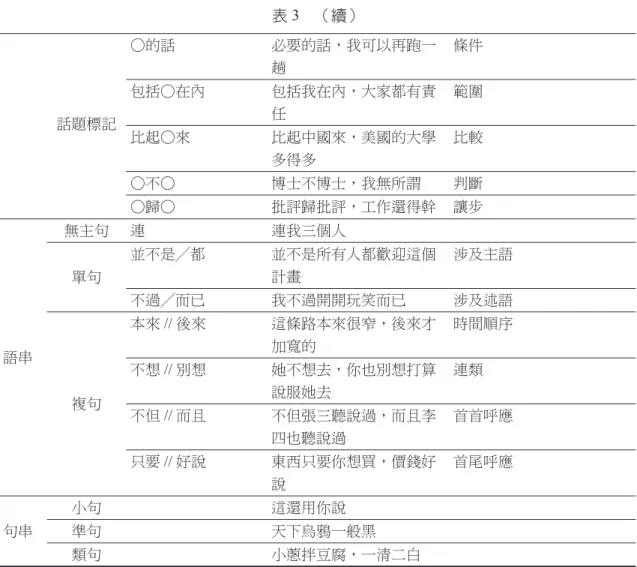 表 3　（續）