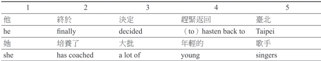 表 7　以塊為本位的切分，配上英語的順譯