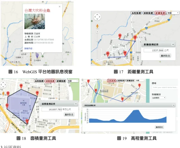 圖 16  WebGIS 平台地圖訊息視窗                                  圖 17  距離量測工具  圖 18  面積量測工具                                                        圖 19  高程量測工具  3