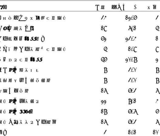 表 4.4.6 參加環境教育專業訓練的障礙    項目  人數 百分比(%)  排序  服務單位未安排相關訓練課程  34 12.6 3  上級主管不支持  19 7.1 5  工作繁忙沒時間參加  62 23.4 1  足以勝任工作不需要訓練課程  5 1.9 9  無法配合訓練時間  56 20.8 2  個人缺乏學習動力  8 3.0 8  對環境教育主題無興趣  8 3.0 8  授課方式無趣  17 6.3 7  課程缺乏系統整合  22 8.1 4  課程缺乏進階性  18 6.7 6  課程內