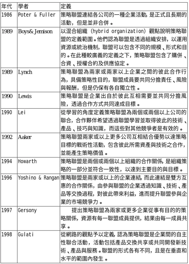 表 2-2  國外學者對策略聯盟定義彙整表  年代  學者  定義 