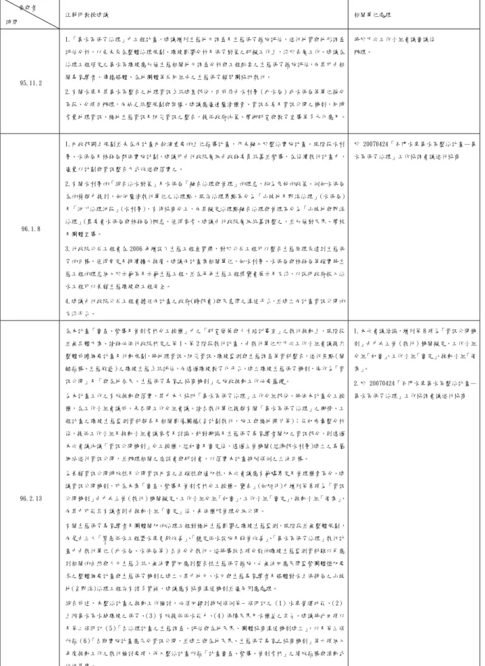 表 4-4、石門水庫集水區保育治理工作中學者之生態保育建議及相關單位處理情形      參與者  時間  汪靜明教授建議  相關單位處理  95.11.2  1.「集水區保育治理」中工程計畫，建議增列生態地文調查及生態保育措施評估，進行地質與地形調查評估分析，以免未來在整體治理規劃、環境影響分析及保育對策之研擬工作上，流於表層工作。建議在治理工程預定之集水區環境應加強生態相關地文調查分析與工程配套之生態保育措施評估，而其可由相關專家學者、傳播媒體、在地團體等共同組成之生態保育顧問團協助執行。   2.有關水