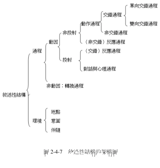 圖 2-4-6    雙向交錯過程（引自 Kress and van Leeuween，1996） 