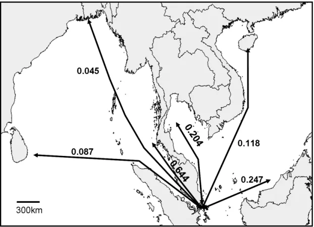 Fig. 2-5    Values of gene flow (Nm) calculated from the cape of Malay Peninsula  (Johor) to areas of the South China Sea and the Bay of Bengal