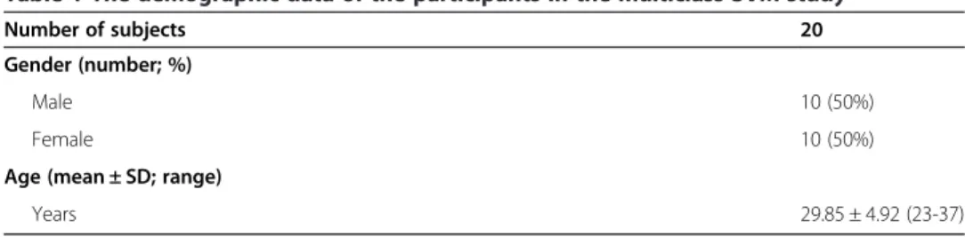 Table 1 The demographic data of the participants in the multiclass SVM study