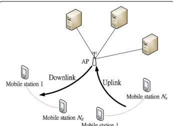 Figure 1 The downlink and uplink transmissions in WLANs.