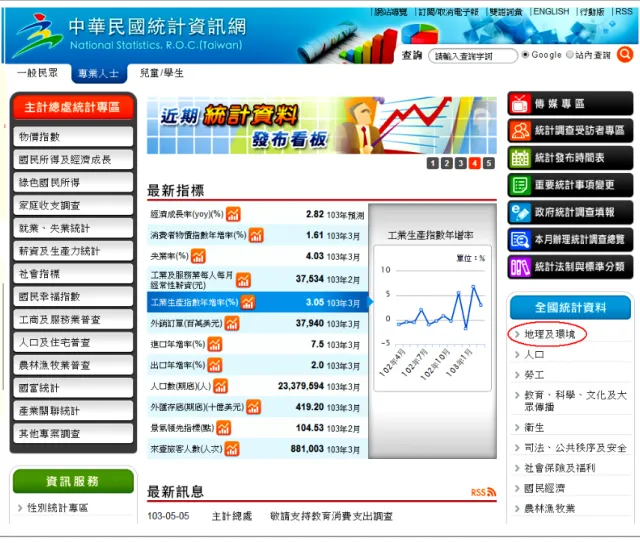圖 4 中 華 民 國 統 計 資 訊網  