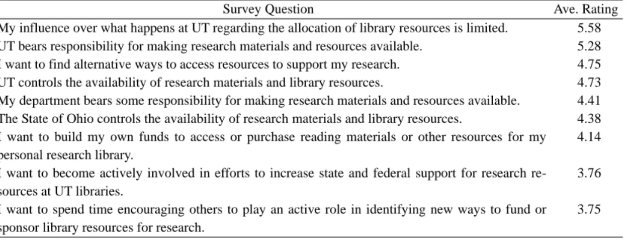 Table 4  Responsibility for Access to Research Materials 