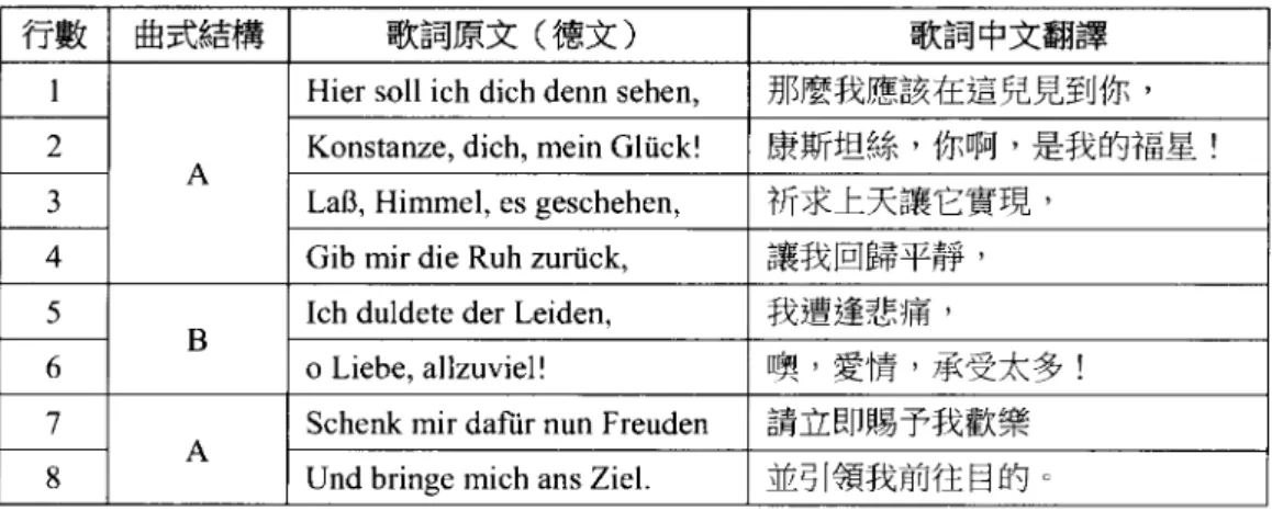 表 1 : ~後宮誘逃} ，第 1 曲，歌詞原文及翻譯: