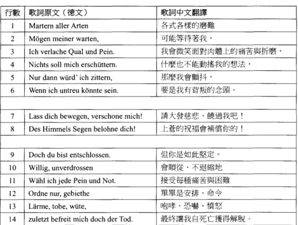 表 2 : {後宮誘逃} ，第 11 曲，歌詞原文與翻譯
