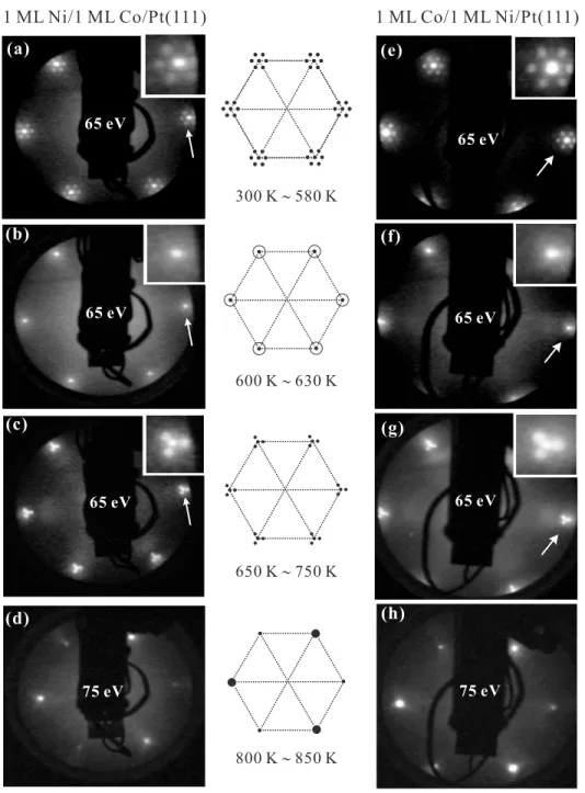 Figure 5.5: The LEED patterns of 1 ML Ni/1 ML Co/Pt(111) and 1 ML Co/1 ML Ni/Pt(111). Each pattern was detected at room temperature after anneal for 20 minutes.
