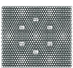 Figure 5.6: When N atoms (N = N Co + N N i ) arrange on (N −1) atoms of Pt, the surface is not ﬂat but becomes corrugated