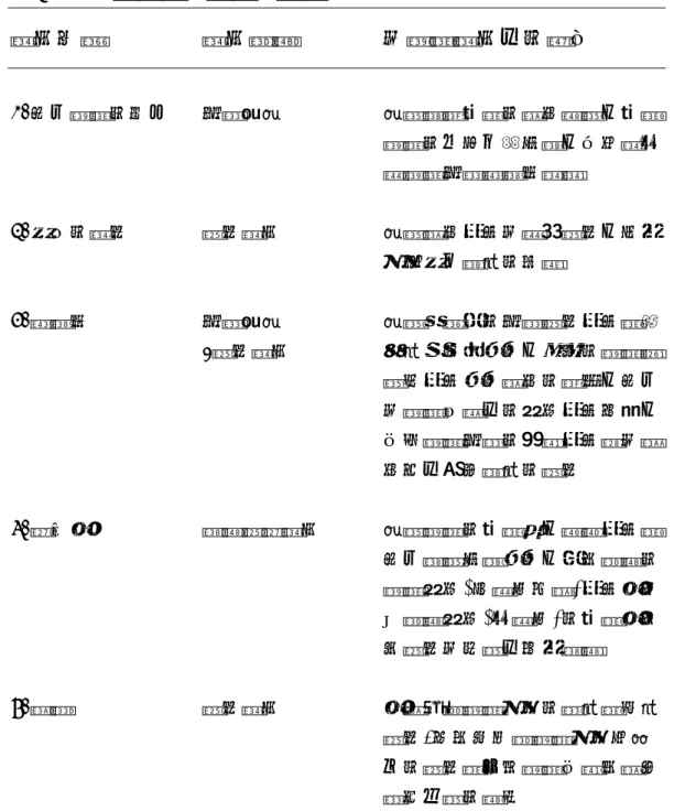 表 2-3-1：解說評估標準的種類  評估事項 評估種類 在解說評估上的應用  1.投入解說的因子 計畫偵測  測量實際參與的遊客數量、參與 解說的工作人員多寡、由政策引 導解說計畫適當性等等  2.產出的結果 效果評估  測量遊客是否在學習效果、行為 方面產了預期的改變  3.適當性 計畫偵測  /效果評估  測量現階段的計畫效果是否與原先期望的相符合、排定的解說時 間表是否符合遊客的需要、投入 在解說主題上的設施是否足夠、 目前解說計畫的規模是否能在遊 客身上得到預期的效果  4.益本比 經濟效益評估 