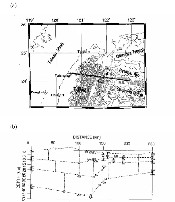 圖  1-5  利用寬角震測剖面的反射及折射資料來探討從琉球過渡到台灣造山帶的 地殼構造側向變化的情況。(摘自 Shih et al., 1998)(a)  中橫公路測線炸點 (花蓮外海實線)與測點(台灣島內實線)分布圖。(b)  延著臺灣造山帶和琉 球隱没系統最西部份的 Moho 深度變化。