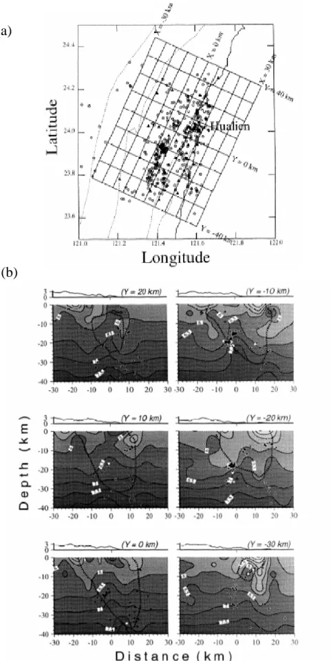 圖  1-6  花蓮地區三維 P 波速度模型(摘自  Lin et al., 1998)。