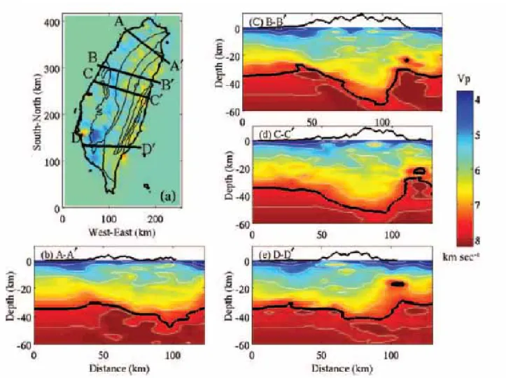 圖  1-7 Kim et al. (2005)利用地震層析成像法得出台灣地區三維速度模型。 
