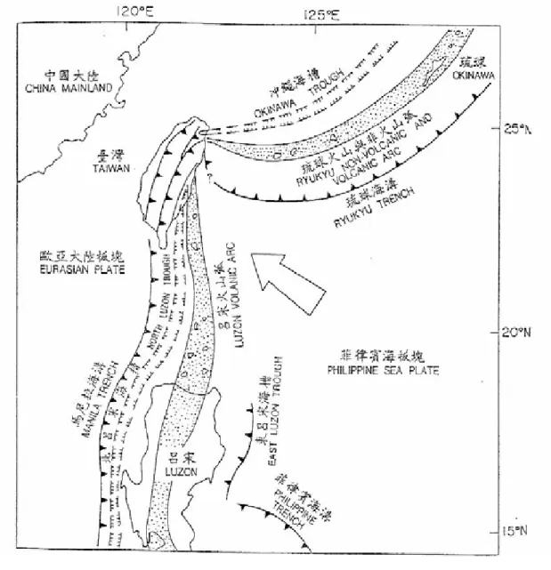 圖 1-1 台灣及其鄰近地區的板塊構造模式  (摘自何春蓀，1986)。
