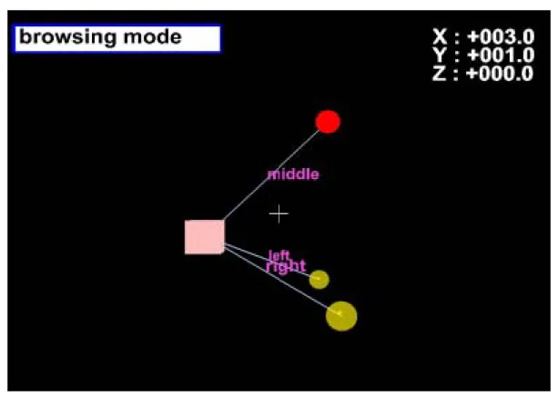 Figure 23 – The different viewpoint of 3D objects. 