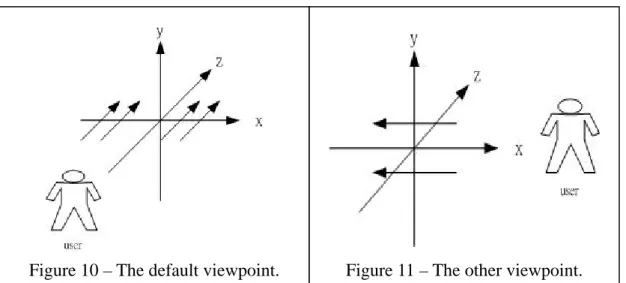 Figure 10 – The default viewpoint.  Figure 11 – The other viewpoint. 