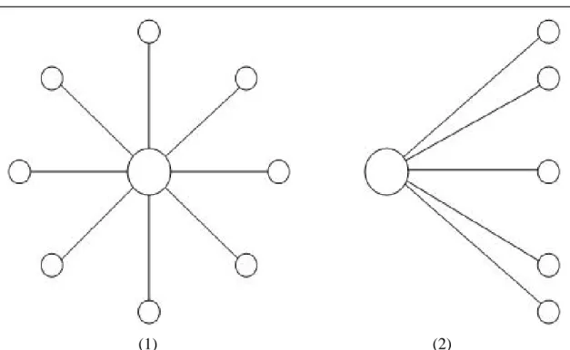 Figure 31 – (1) The default view - Locate at a position with positive z-axis and face  towards to negative z-axis 