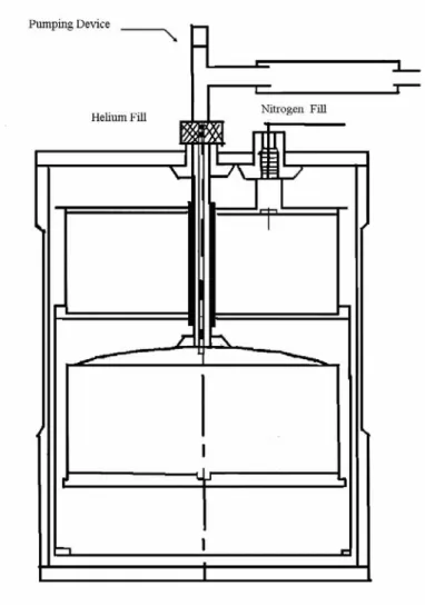 圖 3.1.2 Si Bolometer 偵測器構造圖。 
