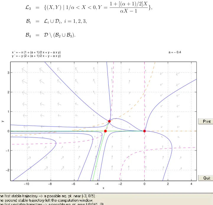 Figure 1: The phase plane for the case α = −0.4.