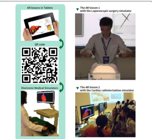 Fig. 4 Designs of authentic inquiry activities with tablets and surgery simulators