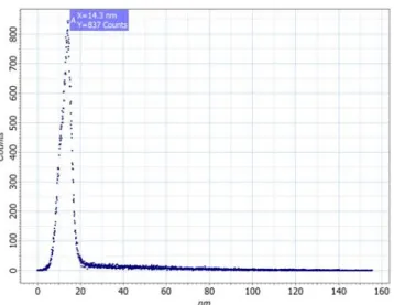 圖 4.1.1-13  TiO 2 (H 2 O)/ Cu/Si，基底以 45 度傾角浸入：AFM 影像圖與分析 