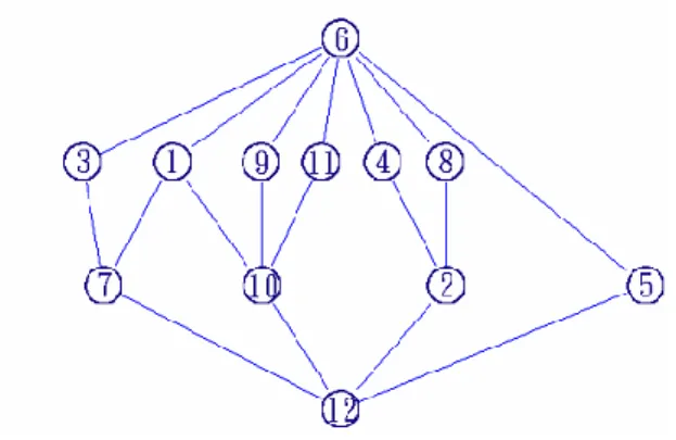 圖 2-3-1 順序階層圖（Bart &amp; Krus, 1973). 
