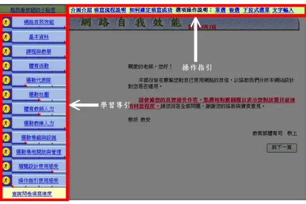 圖 3-3    網路學習任務系統主畫面，學習導引與操作指引位置圖        以下分別詳述學習導引及操作指引之設計：  00)認為當學習者做出行為時，立即自我觀察能提高自我觀察的成 供一組線性任務執行順序之建議，並依序引導學習者進行各項子1