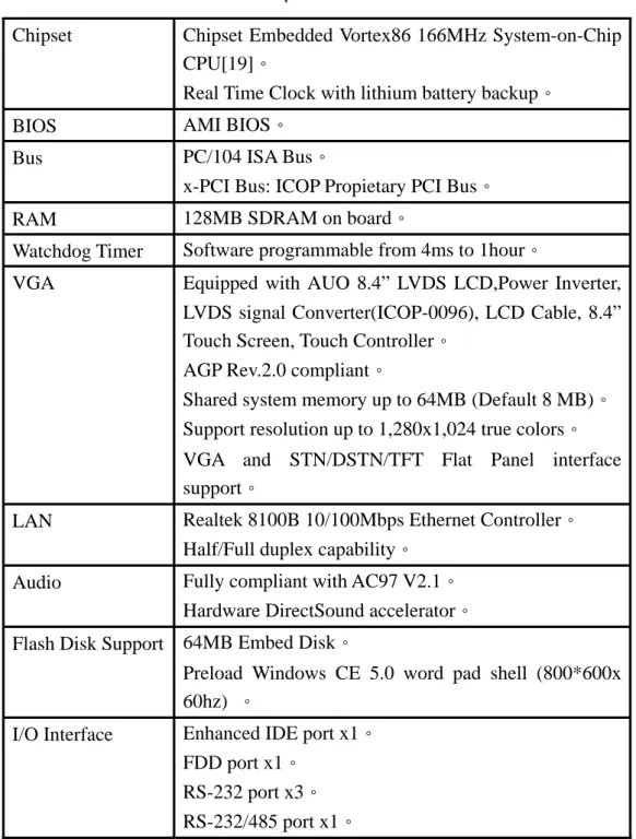 表 3-3 MISI-3000 Windows CE 5.0 嵌入式發展系統規格表 