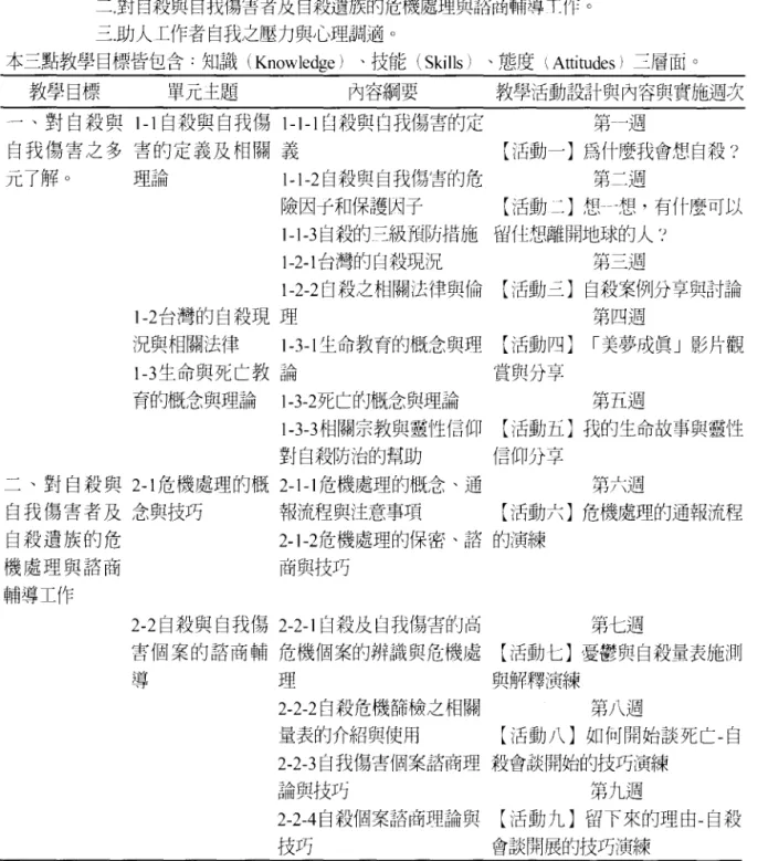 表 l 教材教學目標及教學活動