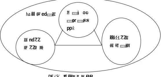 圖 1-1  本文研究架構