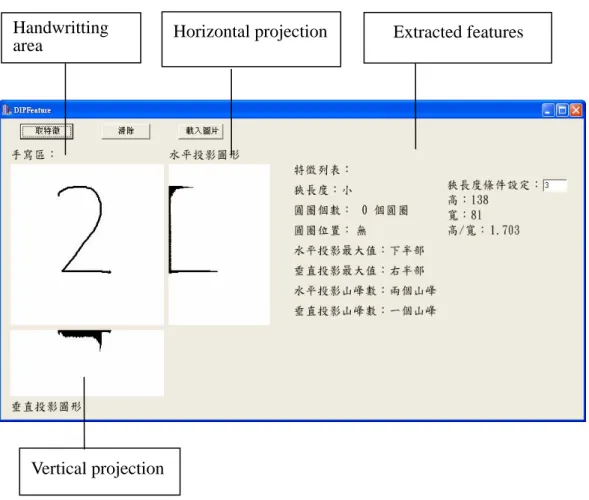 Figure 3.4.    Snapshot of handwritten numeral feature extraction tool (DIPFeature). 