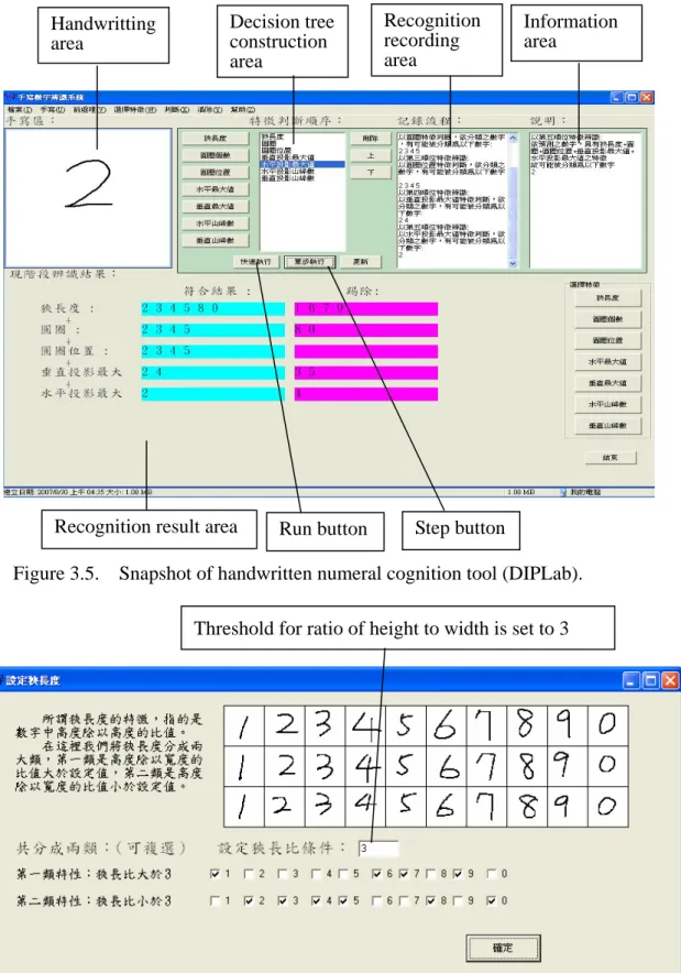 Figure 3.5.    Snapshot of handwritten numeral cognition tool (DIPLab). 