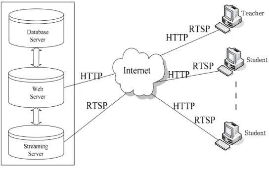 Figure 3.2.    The architecture of the course supporting website. 