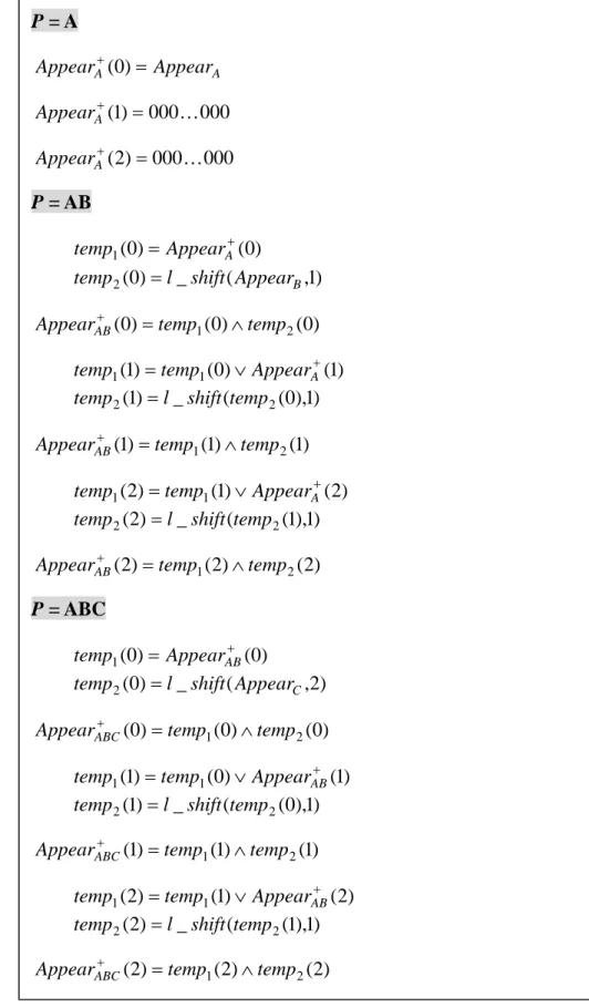 Figure 3.3 Modification of Figure 3.2 P = A AAAppearAppear+(0)=000000)1(=K+AppearA000000)2(=K+AppearAP = AB )0()01(=AppearA+temp)1,(_)02(lshiftAppearBtemp=)0()0()0(temp1temp2AppearAB+=∧)1()0()1(11∨+=tempAppearAtemp)1),0((_)1(22lshifttemptemp=)1()1()1(temp1