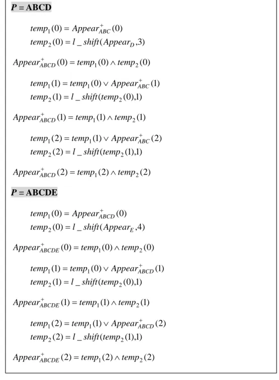 Figure 3.3 Modification of Figure 3.2 (Continue) 