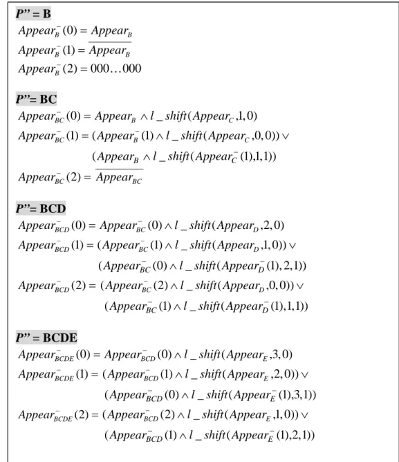 Figure 3.5 illustrates the process to get  Appear P − ′′ (E ) recursively for a sample 
