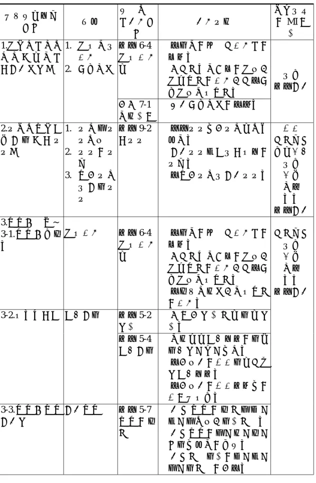 表 3-5 戶外教學活動概念、教科書內容配合情形及 MI 向度之對應  戶外教學活動 名稱  概念  教科書課程單元名 稱  單元目標  主要融入的 MI 向度  自然 6-4  指出位置 來  • 能有效的傳達「位置」的訊息。 • 會設計一個明確的指令， 指示物體的位置，並能閱 讀指令找出物體。 1.凡走過必留下痕 跡 （ 於 車 程中觀察紀錄） 1