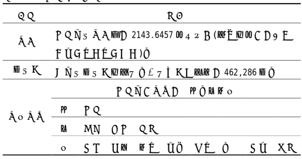 表 1-3-1  宜蘭縣概況表  項目  內容  面積  宜蘭縣總面積合計 2143.6457 平方公里(其中包含釣魚台列 嶼及龜山島、龜卵島)。  人口數  全縣總人口數於九十三年十二月底調查為 462,286 人。  區域區分  宜蘭縣共區分為一市三鎮八鄉市  宜蘭  鎮  頭城  羅東  蘇澳  鄉  礁溪  壯圍  員山  五結  冬山  三星  大同  南澳  資料來源： 宜蘭縣政府網站              第四節    研究限制  依上述之調查範圍，本研究對象為1990年後宜蘭地區農舍建築